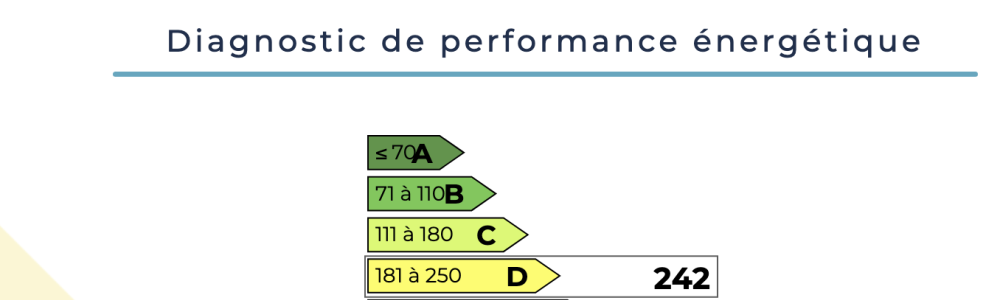 QUOI DE NEUF SUR LE DIAGNOSTIC DE PERFORMANCE ENERGETIQUE ?